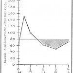 Soccer Nutrition For Soccer Players- The Hypoglycemia Effect.