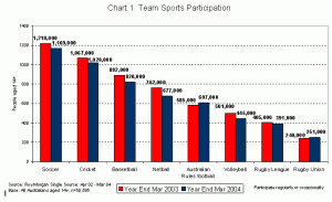 Soccer Australia Vs AFL