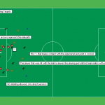 Soccer Drills- Moving Targets Soccer Drills- Moving Targets